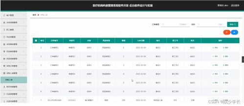 基于SSM架構(gòu)的醫(yī)療機(jī)構(gòu)藥房管理系統(tǒng)設(shè)計與實(shí)現(xiàn)